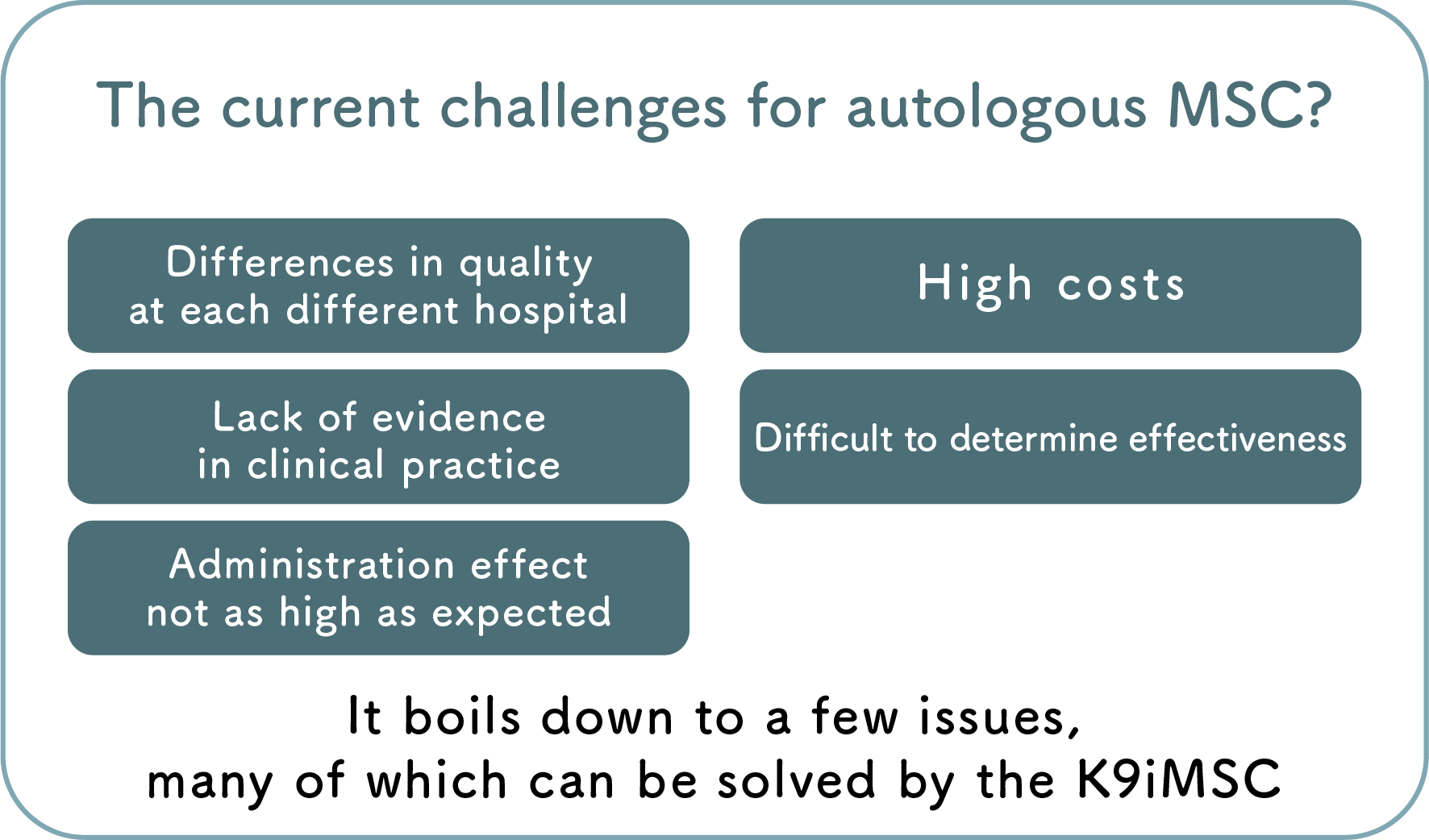 Q 現状の自家調整MSCの課題は？各病院での品質の差 臨床でのエビデンス不足 期待程投与効果が高くない 費用が高い 効果判定が困難 幾つかの課題に集約され、その多くがK9iMSCで解決可能