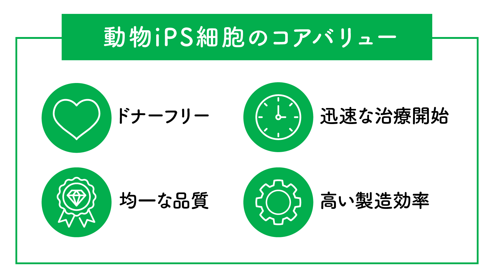 iPS細胞由来製品は既存製品の上位互換となり得る